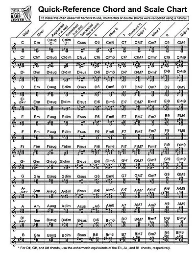 Quick-Reference Chord And Scale Chart: for Harp