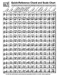 Quick-Reference Chord And Scale Chart: for Harp