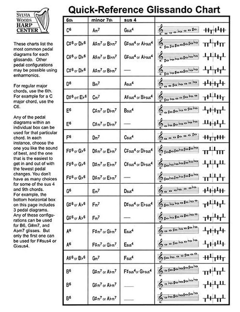 Quick-Reference Glissando Chart: for Harp