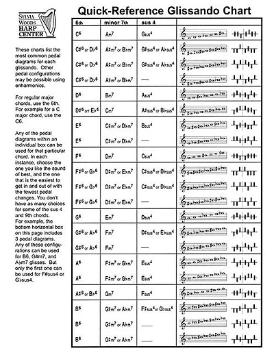 Quick-Reference Glissando Chart: for Harp