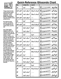 Quick-Reference Glissando Chart: for Harp