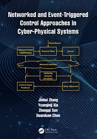 Networked and Event-Triggered Control Approaches Cyber-Physical Systems