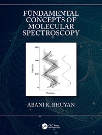 Fundamental Concepts of Molecular Spectroscopy