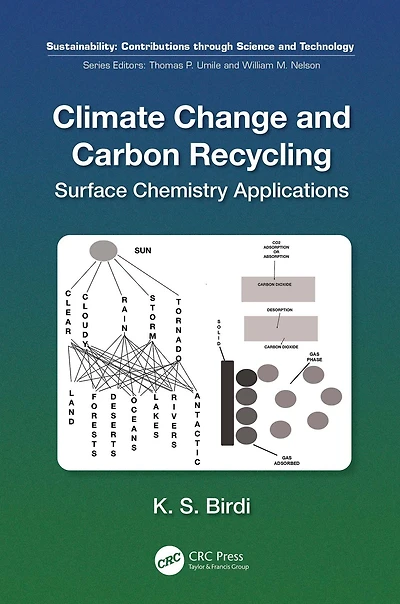 Climate Change and Carbon Recycling: Surface Chemistry Applications