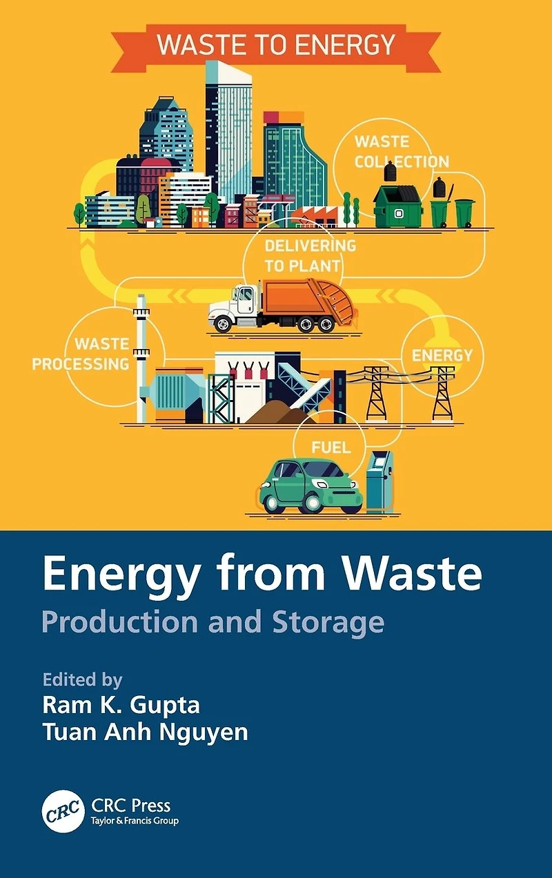Energy from Waste: Production and Storage