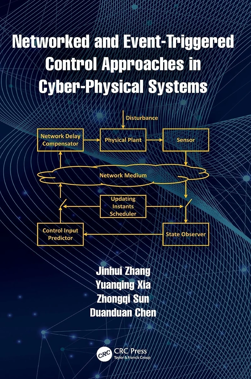 Networked and Event-Triggered Control Approaches Cyber-Physical Systems