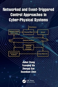 Networked and Event-Triggered Control Approaches Cyber-Physical Systems