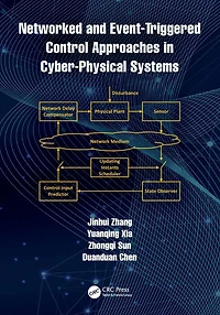 Networked and Event-Triggered Control Approaches Cyber-Physical Systems