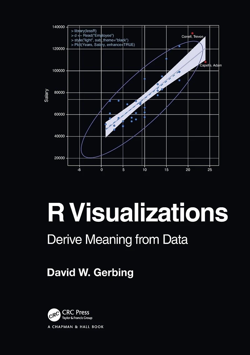 R Visualizations: Derive Meaning from Data