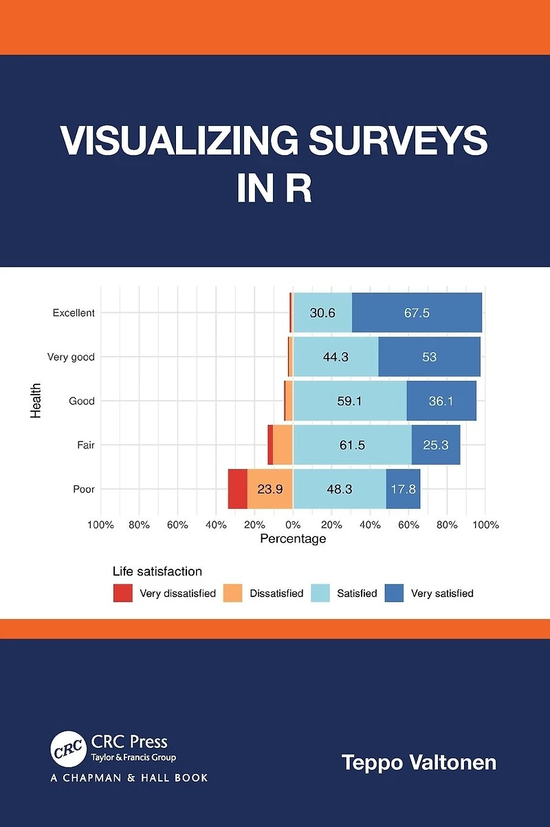 Visualizing Surveys R