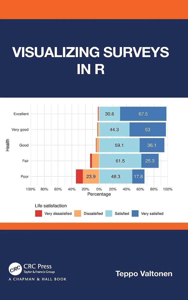 Visualizing Surveys R