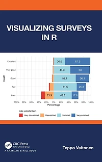 Visualizing Surveys R
