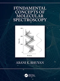 Fundamental Concepts of Molecular Spectroscopy