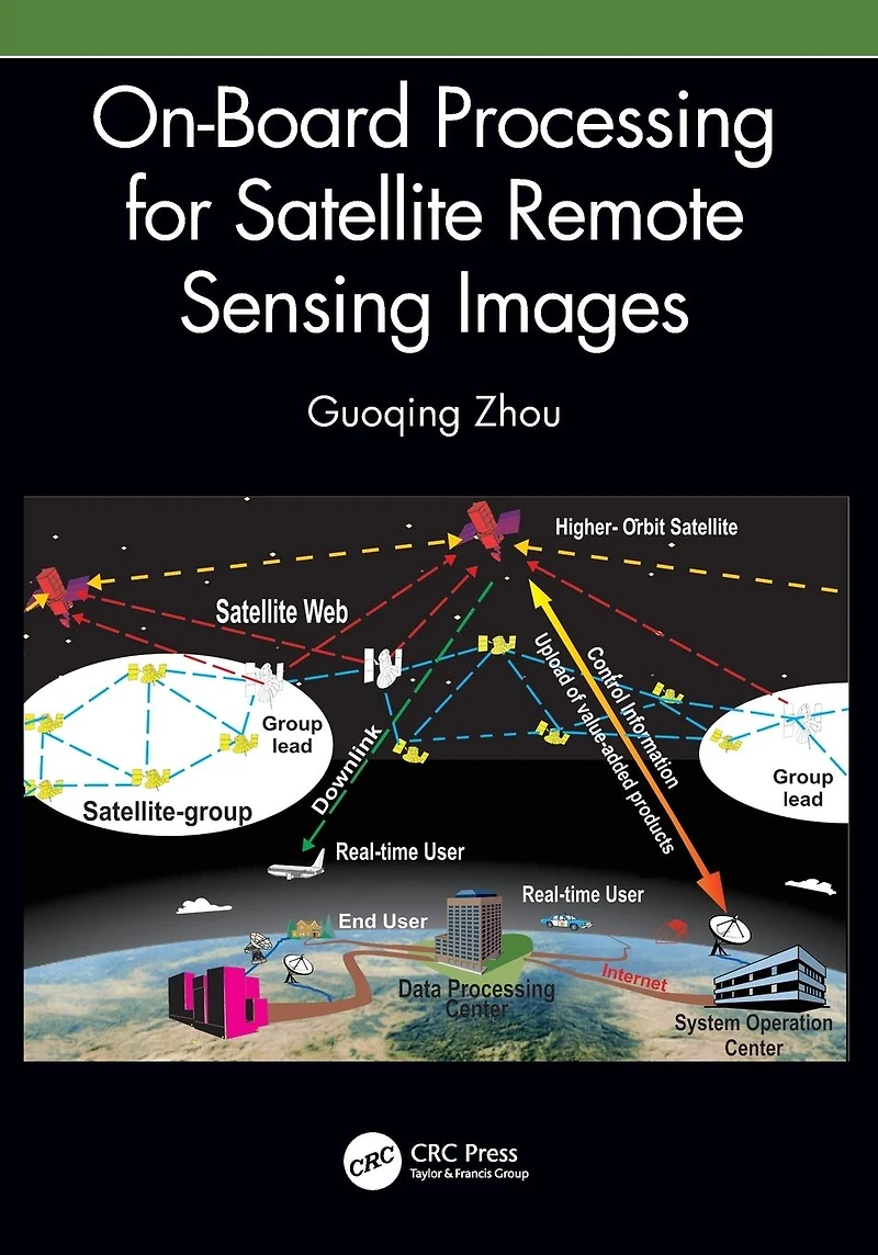 On-Board Processing for Satellite Remote Sensing Images
