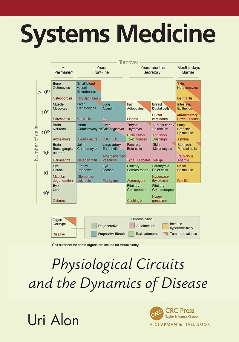 Systems Medicine: Physiological Circuits and the Dynamics of Disease