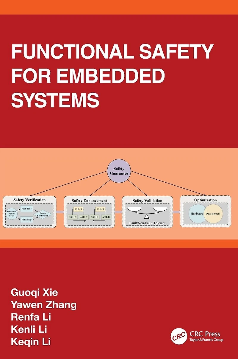 Functional Safety for Embedded Systems