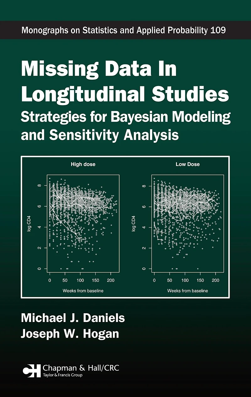 Missing Data Longitudinal Studies: Strategies for Bayesian Modeling and Sensitivity Analysis