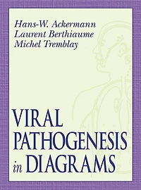 Viral Pathogenesis Diagrams