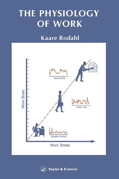 Physiology Of Work