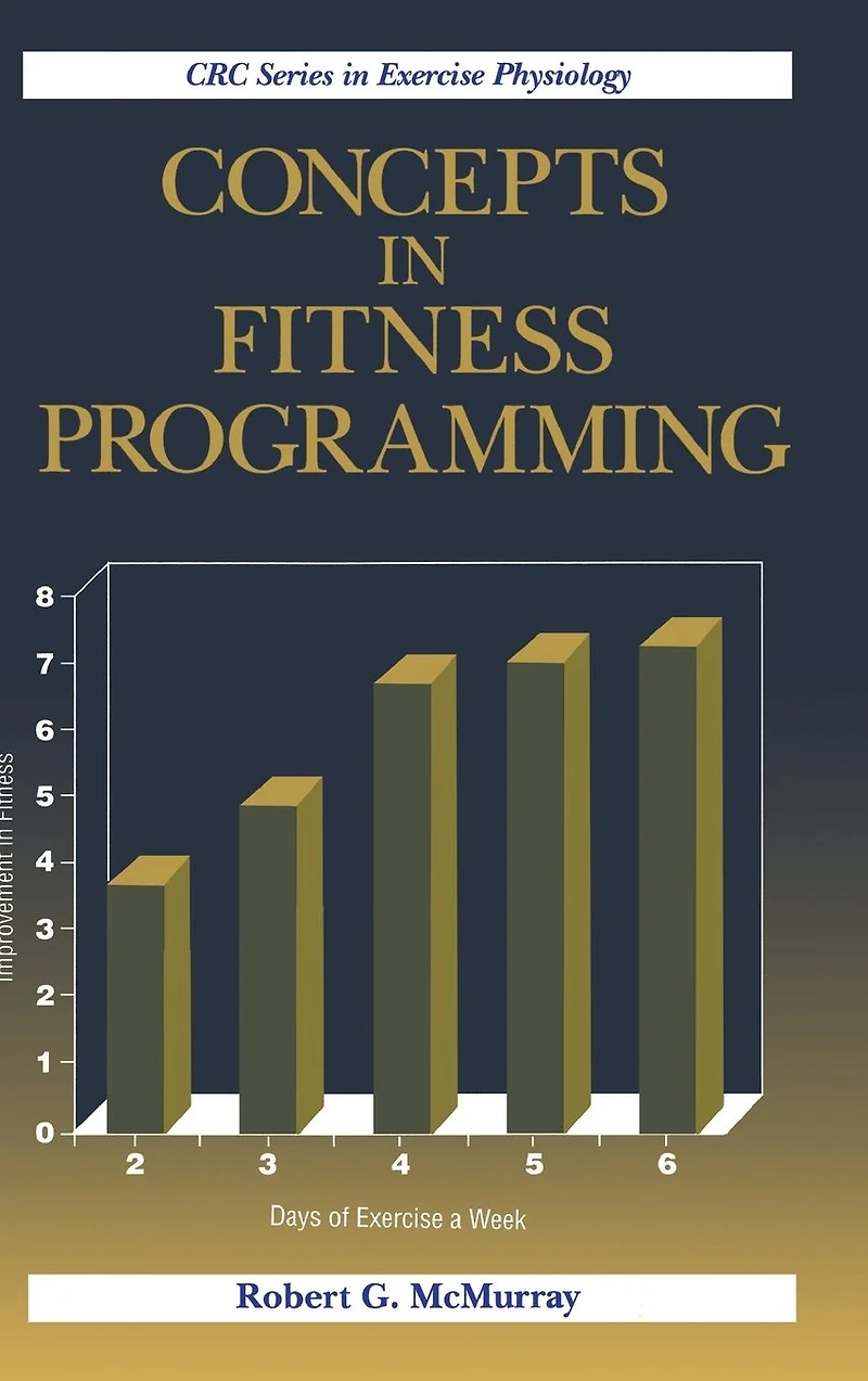 Concepts Fitness Programming