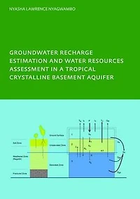 Groundwater Recharge Processes and Management a Tropical Crystalline Basement Aquifer: PhD: UNESCO-IHE Institute, Delft