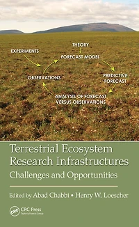 Terrestrial Ecosystem Research Infrastructures: Challenges and Opportunities