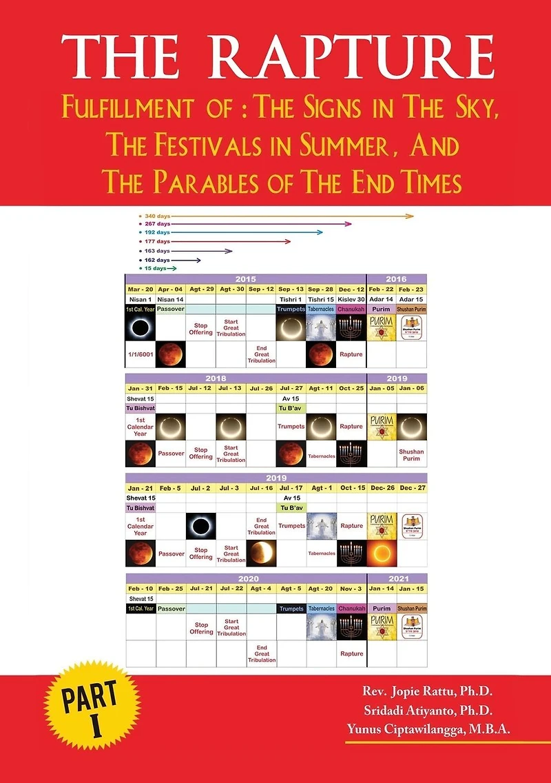 The Rapture Part I: Fullfillment of : Signs Sky, Festivals Summer, and Parables End Times
