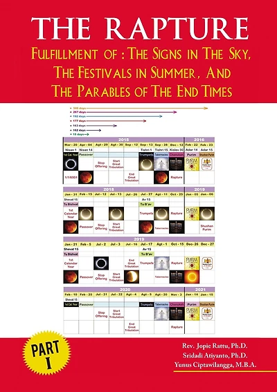 The Rapture Part I: Fullfillment of : Signs Sky, Festivals Summer, and Parables End Times