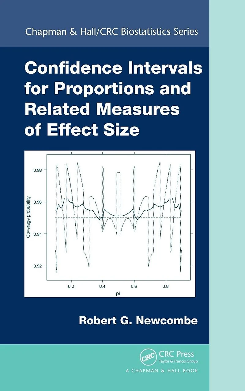 Confidence Intervals for Proportions and Related Measures of Effect
