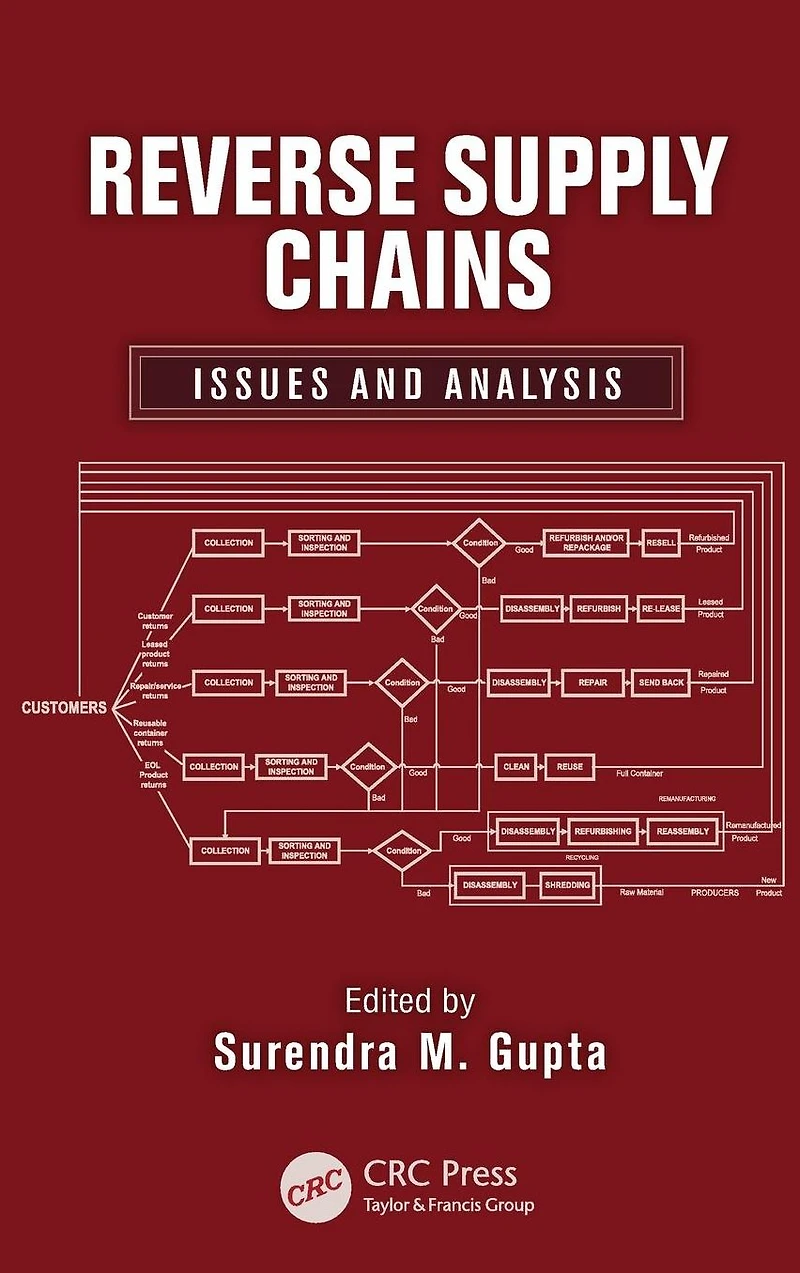 Reverse Supply Chains: Issues and Analysis
