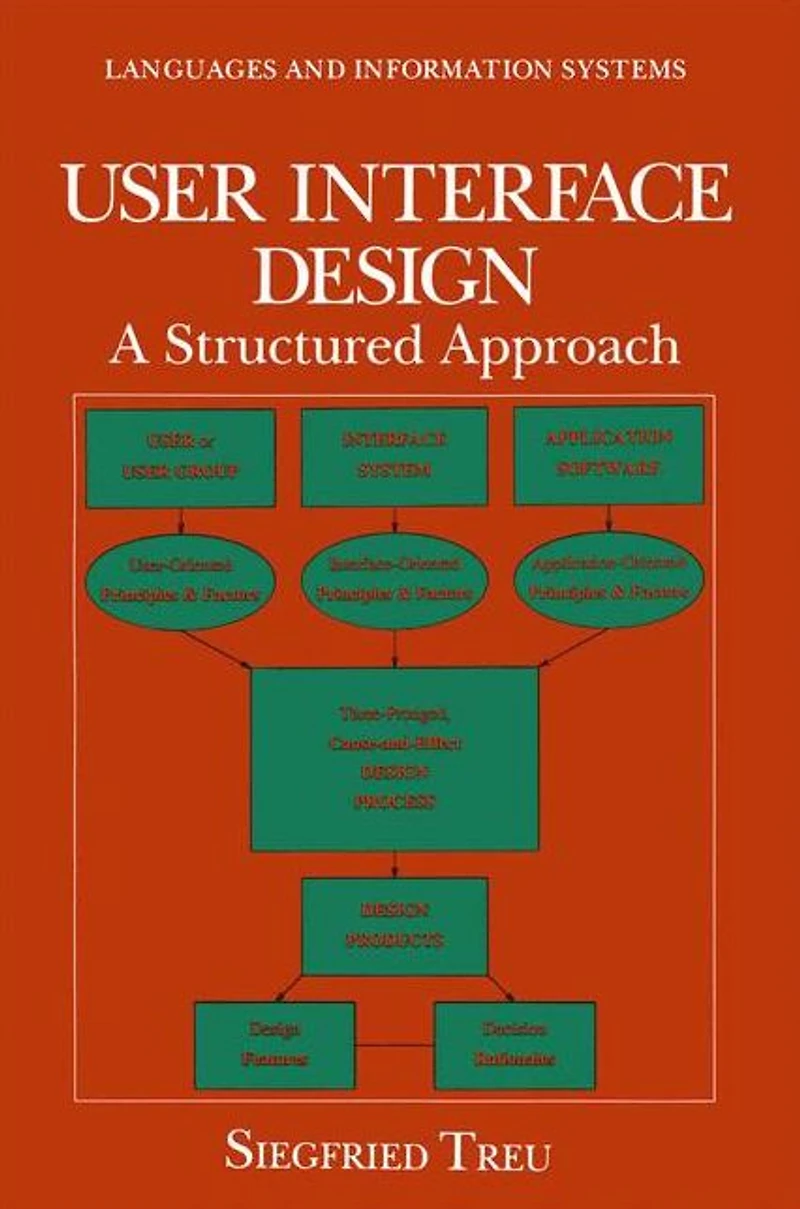 User Interface Design: A Structured Approach