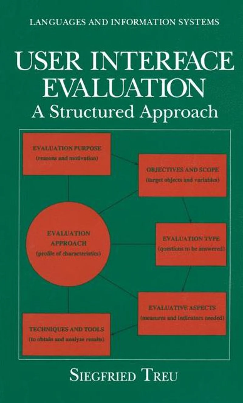 User Interface Evaluation: A Structured Approach