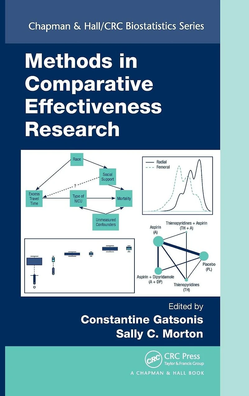 Methods Comparative Effectiveness Research
