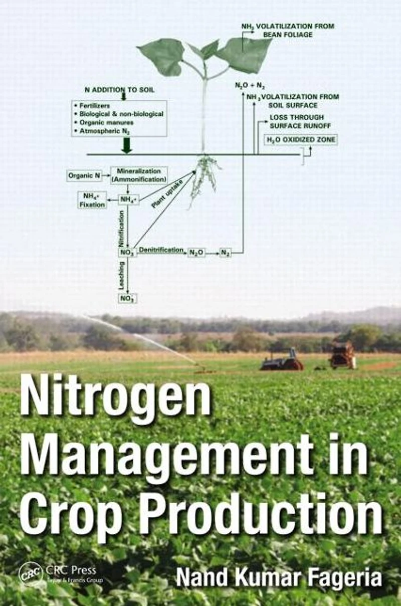 Nitrogen Management Crop Production