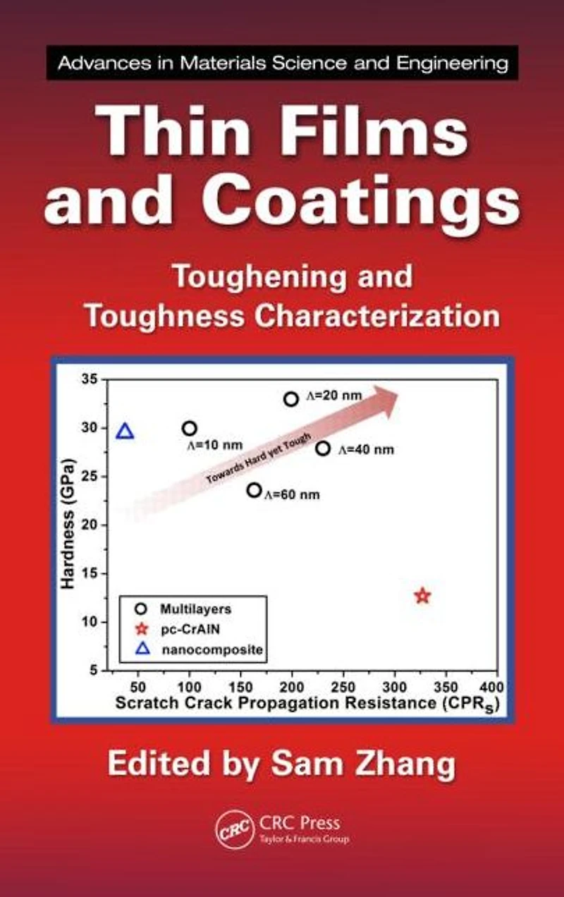 Thin Films and Coatings: Toughening Toughness Characterization