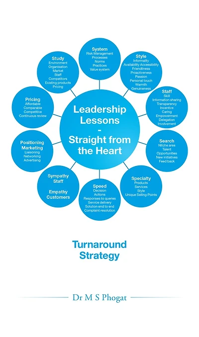 Leadership Lessons-Straight from the Heart: Turnaround Strategy