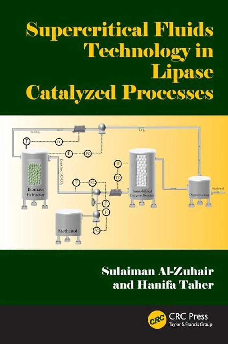 Supercritical Fluids Technology Lipase Catalyzed Processes