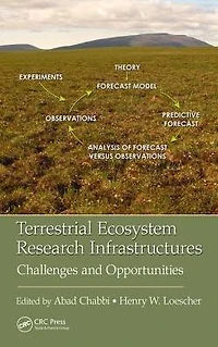 Terrestrial Ecosystem Research Infrastructures: Challenges and Opportunities