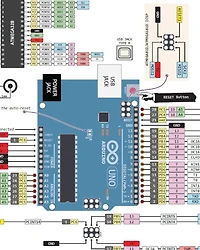 Arduino Manual in English: Arduino Manual