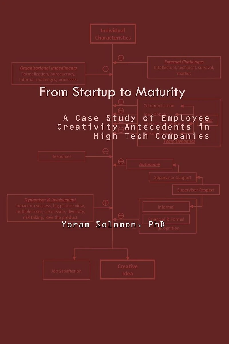 From Startup to Maturity: A case study of employee creativity antecedents in high tech companies