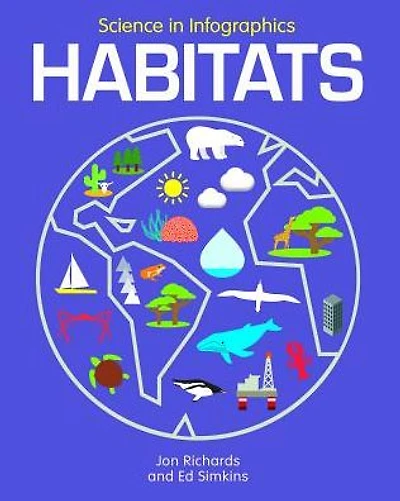 Habitats