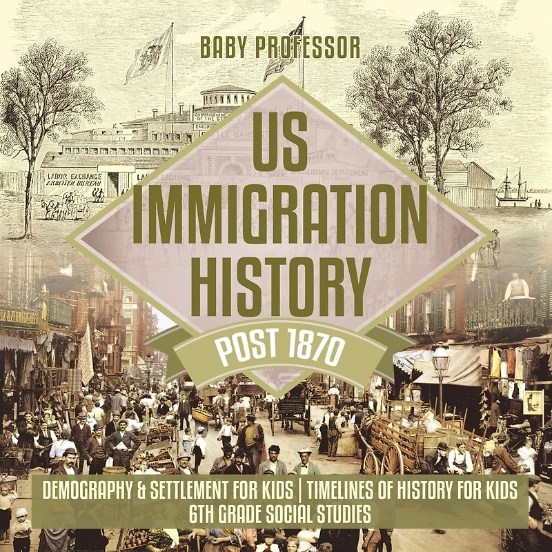 US Immigration History Post 1870 - Demography & Settlement for Kids Timelines of 6th Grade Social Studies