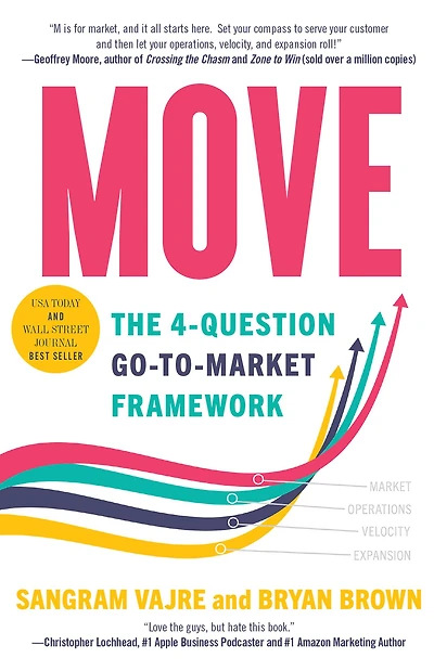 MOVE: The 4-question Go-to-Market Framework