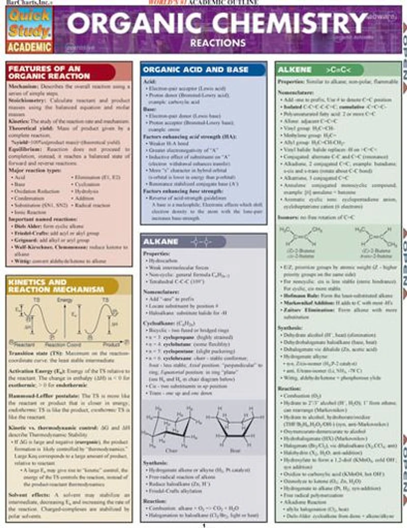 Organic Chemistry Reactions