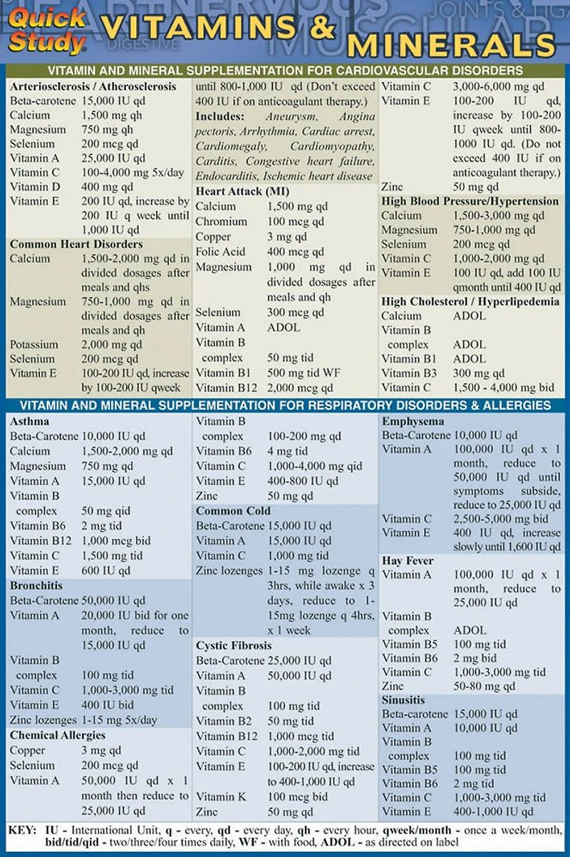 Vitamins & Minerals