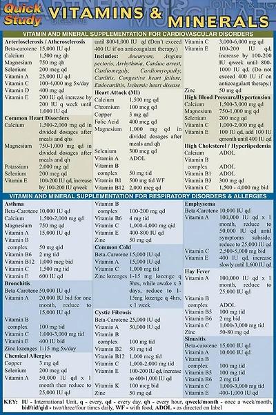 Vitamins & Minerals