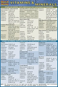 Vitamins & Minerals