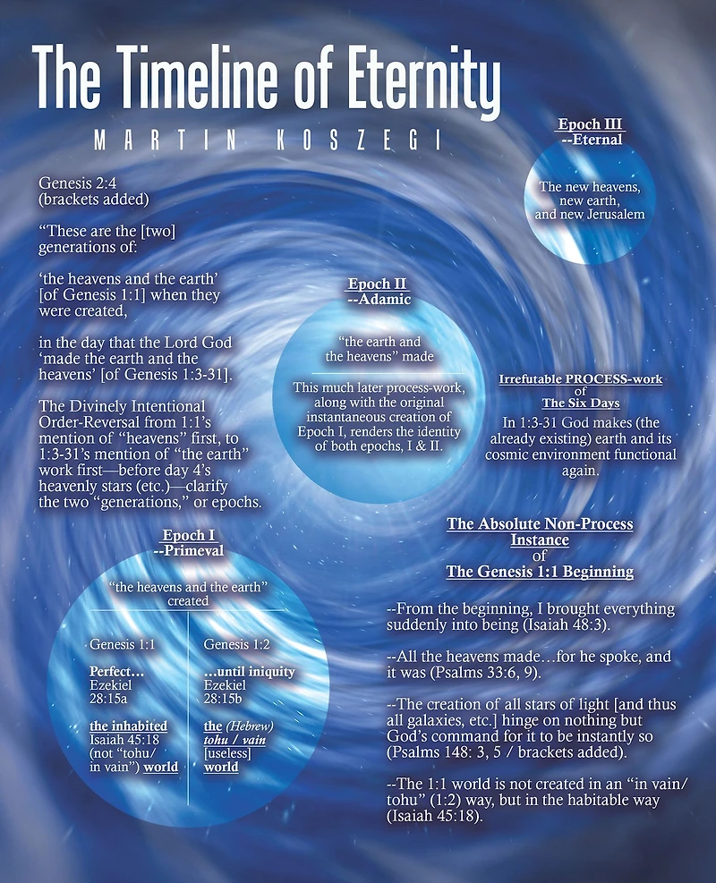 The Timeline of Eternity