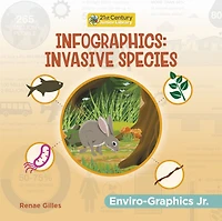 Infographics: Invasive Species