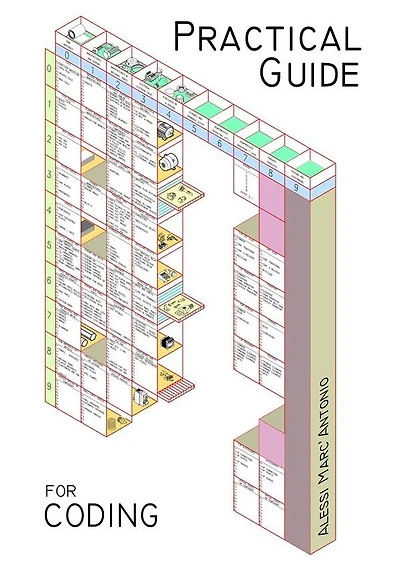Practical guide for coding: Coding Manual for Industry and product standard classification, generic and for warehouse guideline with Classification Plans and sample Tables for coding articles, products, price lists